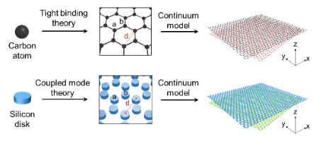 Twisted bilayer photonic crystals